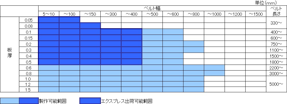 DWベルト製作可能範囲